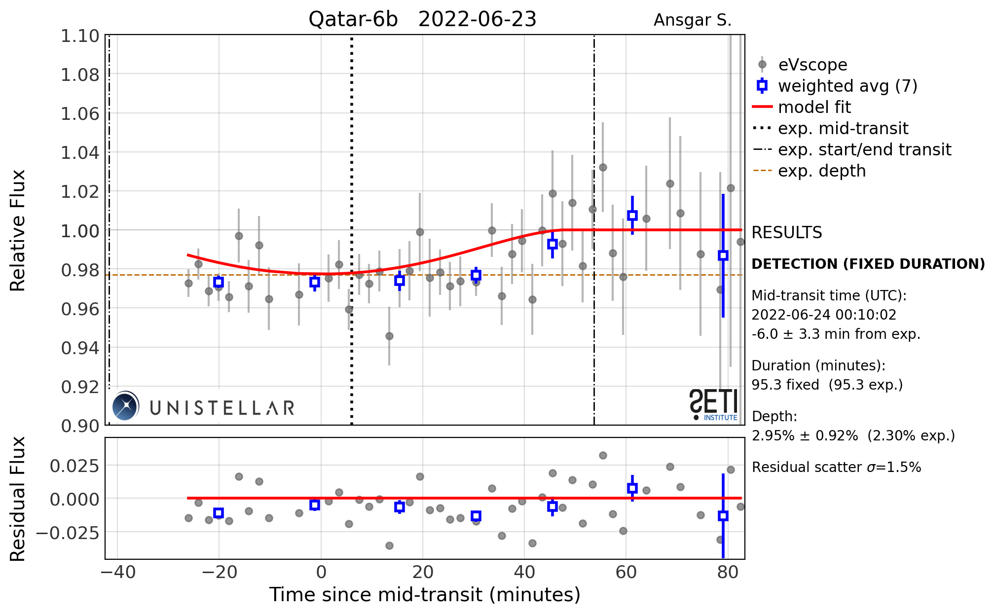 Qatar-6b